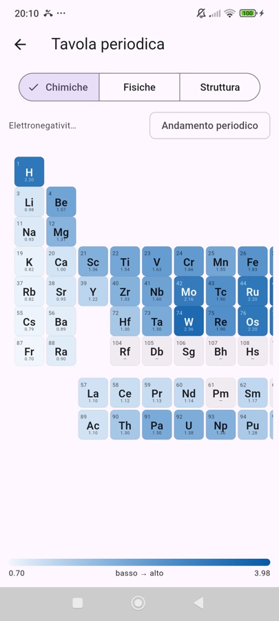 La tavola periodica interattiva