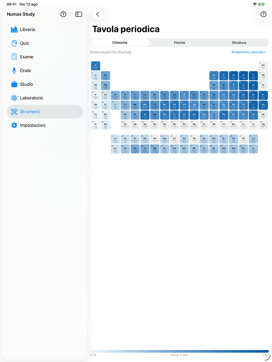 The interactive periodic table